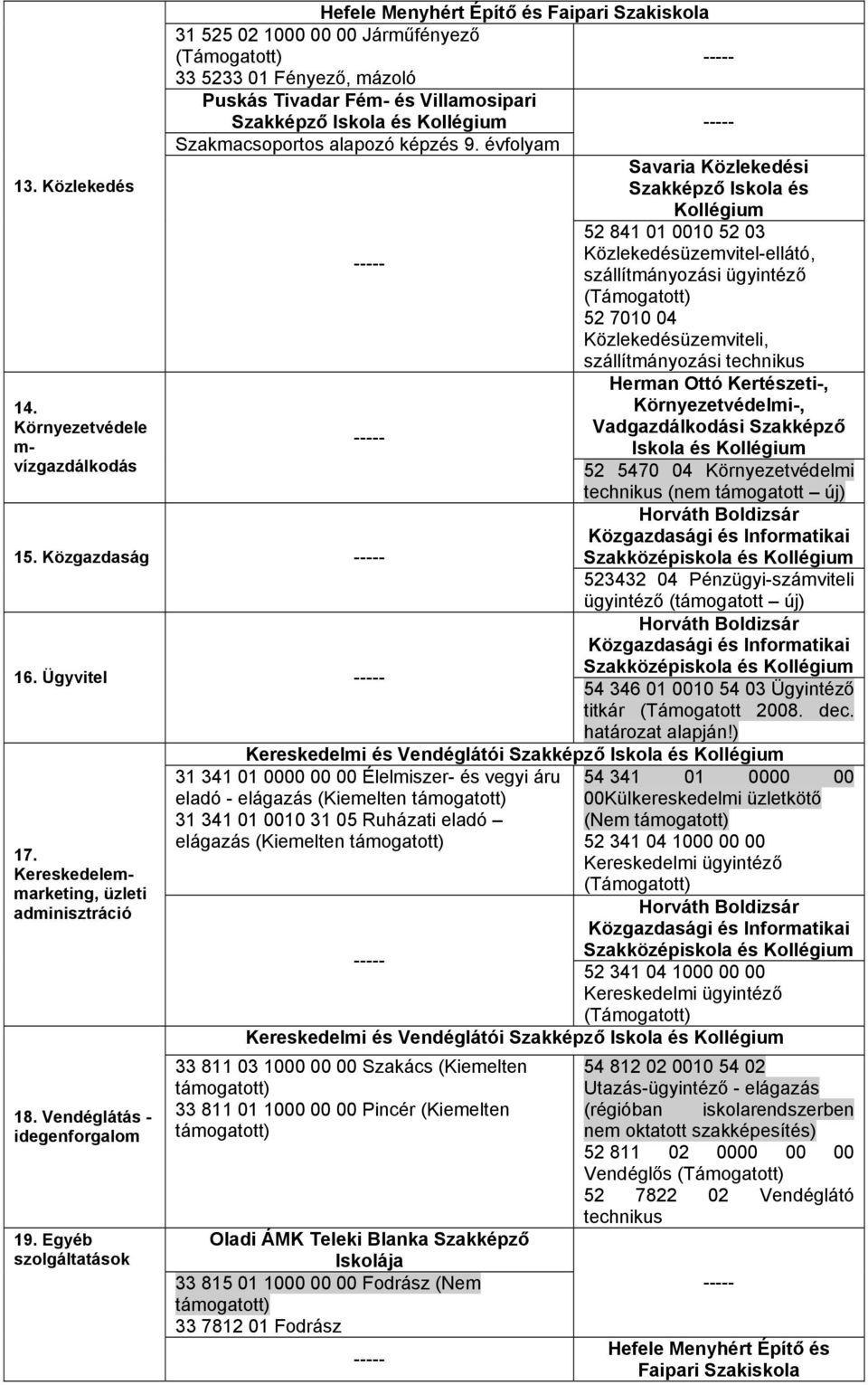 Szakképző Iskola és Kollégium ----- Szakmacsoportos alapozó képzés 9.