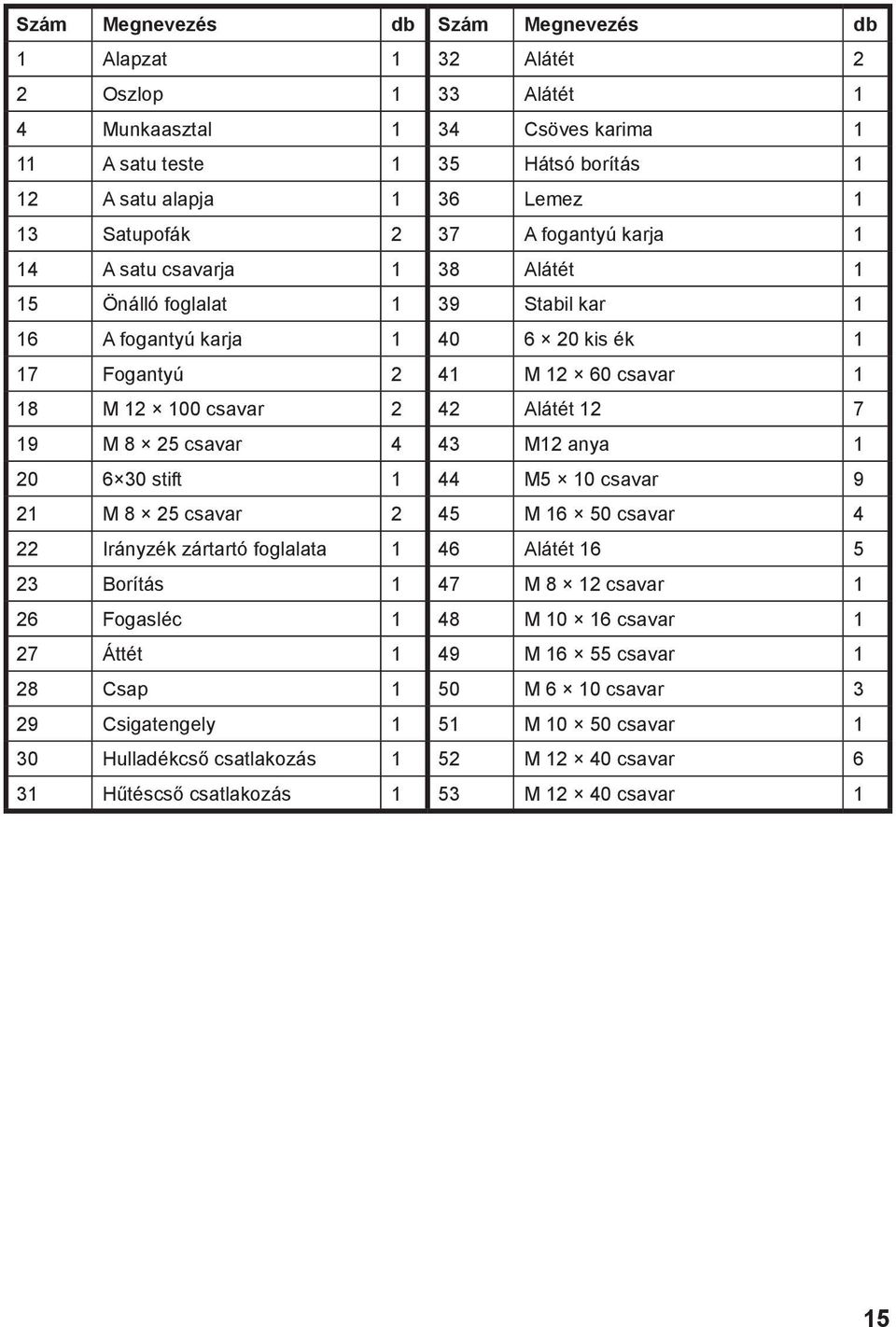 12 7 19 M 8 25 csavar 4 43 M12 anya 1 20 6 30 stift 1 44 M5 10 csavar 9 21 M 8 25 csavar 2 45 M 16 50 csavar 4 22 Irányzék zártartó foglalata 1 46 Alátét 16 5 23 Borítás 1 47 M 8 12 csavar 1 26