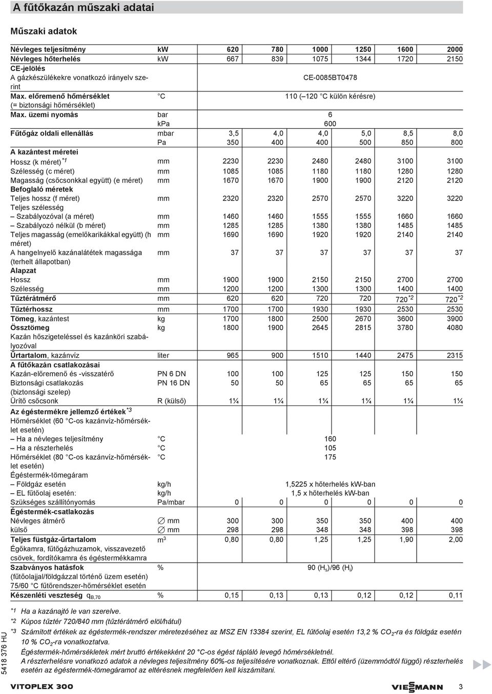 üzemi nyomás bar 6 kpa 600 Fűtőgáz oldali ellenállás mbar 3,5 4,0 4,0 5,0 8,5 8,0 Pa 350 400 400 500 850 800 A kazántest méretei Hossz (k méret) *1 mm 2230 2230 2480 2480 3100 3100 Szélesség (c