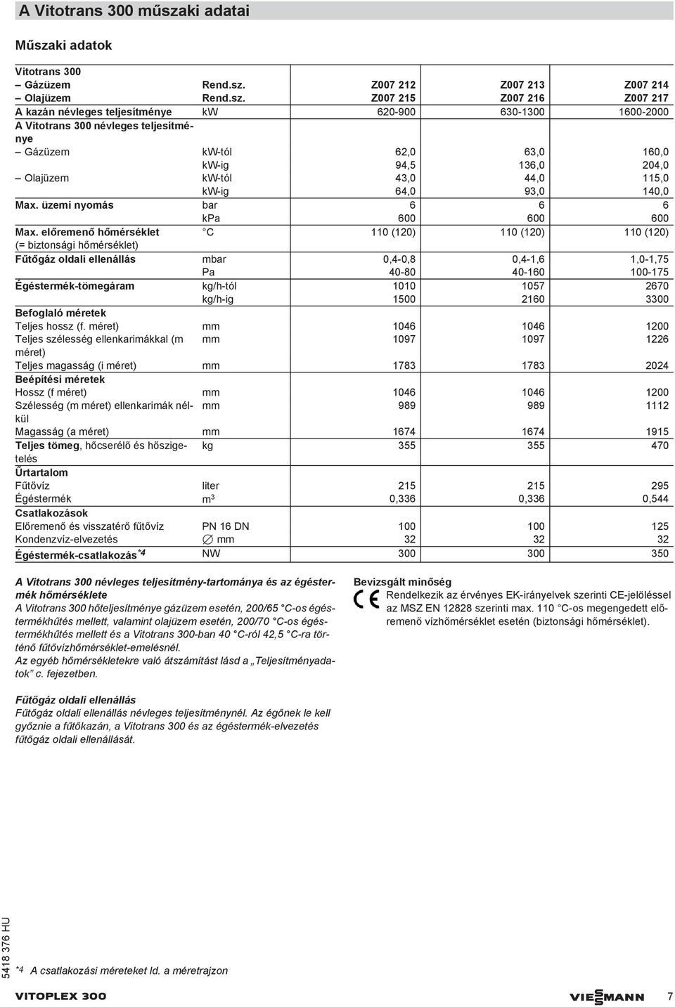 ki adatok Vitotrans 300 Gázüzem Rend.sz.