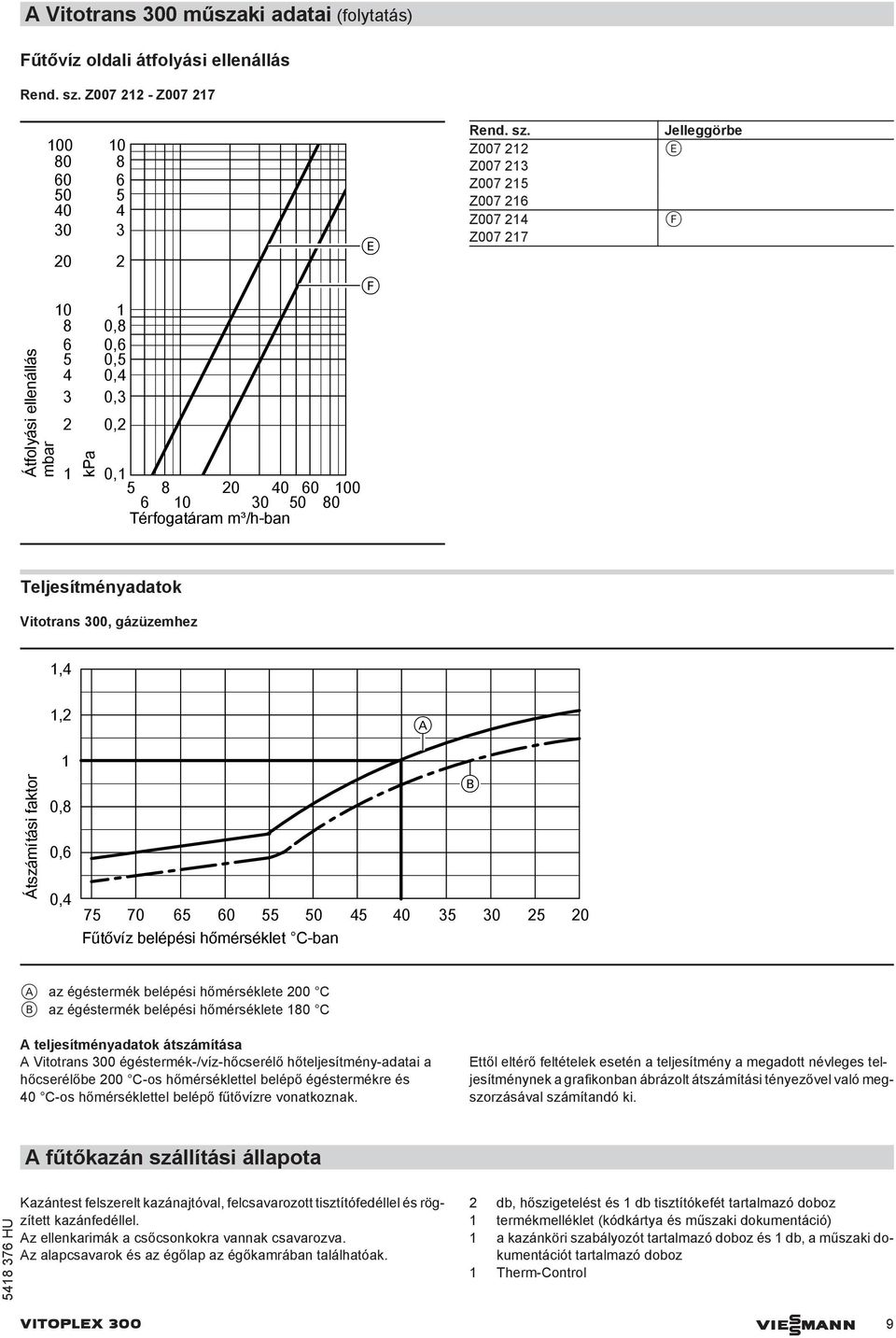 Z007 212 Z007 213 Z007 215 Z007 216 Z007 214 Z007 217 Jelleggörbe E F Térfogatáram m³/h-ban Teljesítményadatok Vitotrans 300, gázüzemhez 1,4 Átszámítási faktor 1,2 1 0,8 0,6 0,4 A B 75 70 65 60 55 50