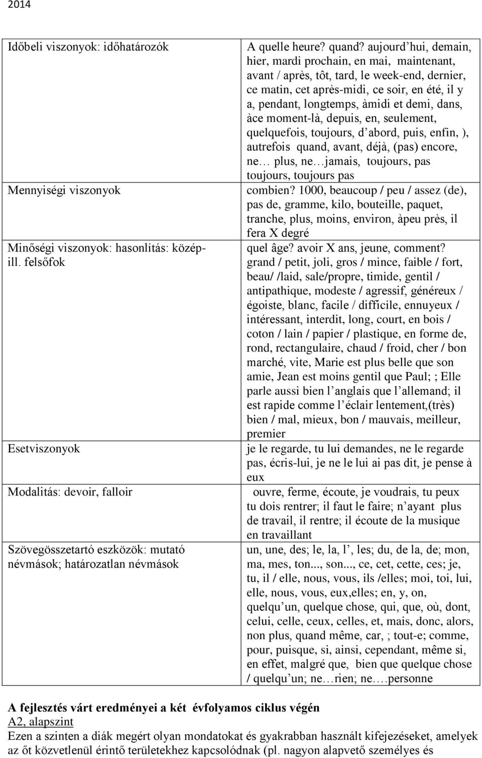 aujourd hui, demain, hier, mardi prochain, en mai, maintenant, avant / après, tôt, tard, le week-end, dernier, ce matin, cet après-midi, ce soir, en été, il y a, pendant, longtemps, àmidi et demi,