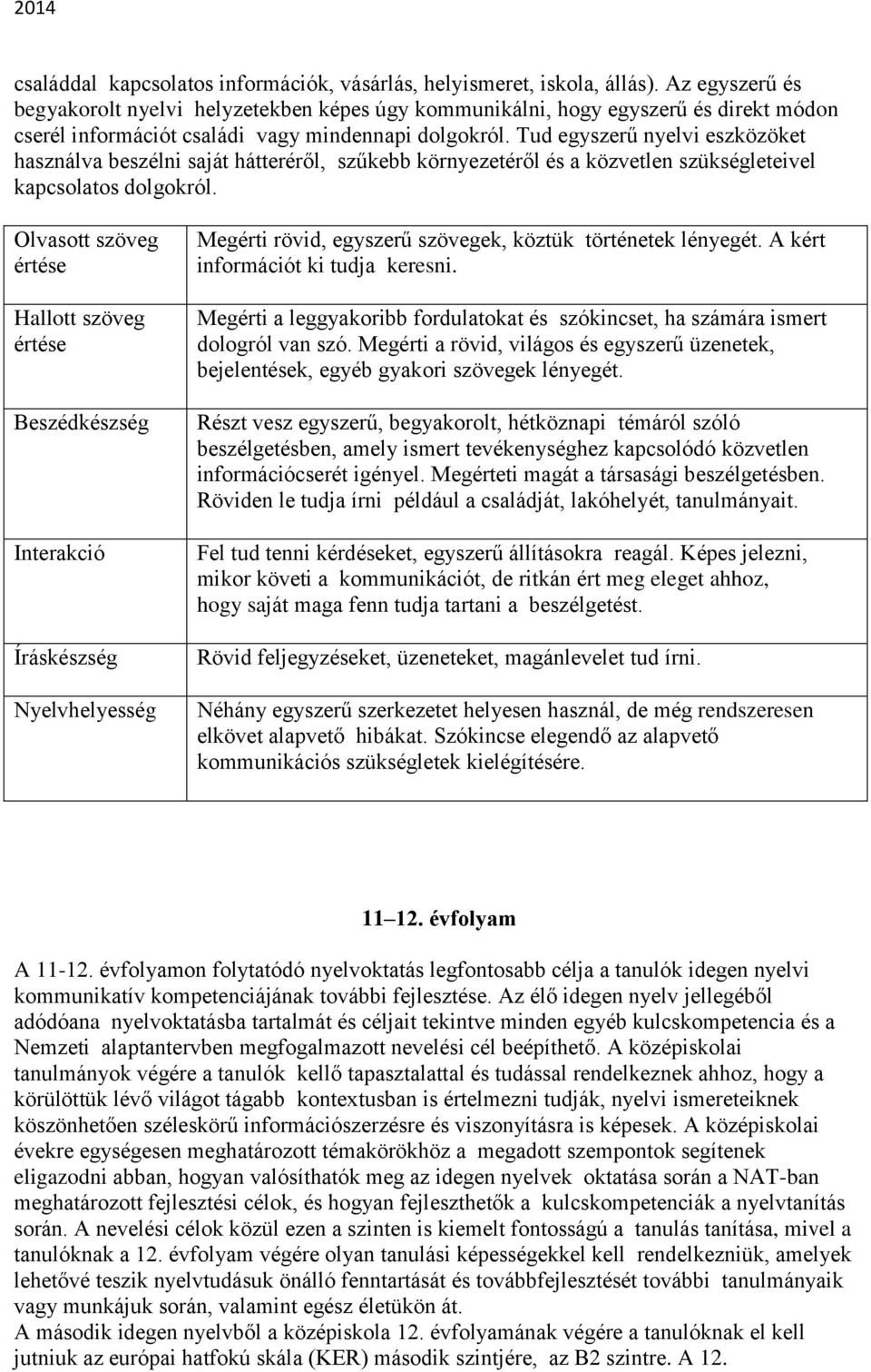 Tud egyszerű nyelvi eszközöket használva beszélni saját hátteréről, szűkebb környezetéről és a közvetlen szükségleteivel kapcsolatos dolgokról.