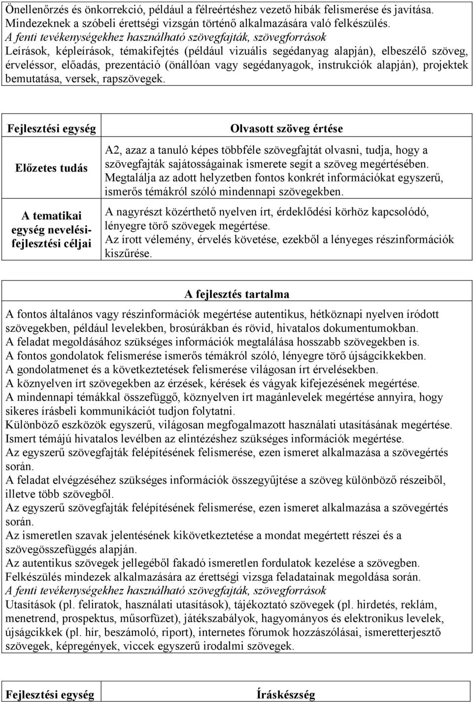 (önállóan vagy segédanyagok, instrukciók alapján), projektek bemutatása, versek, rapszövegek.