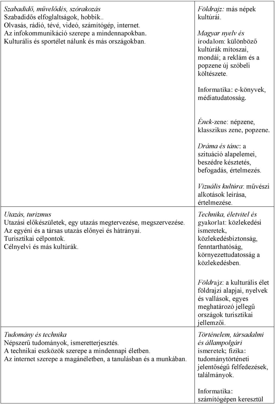 Informatika: e-könyvek, médiatudatosság. Ének-zene: népzene, klasszikus zene, popzene. Dráma és tánc: a szituáció alapelemei, beszédre késztetés, befogadás, értelmezés.