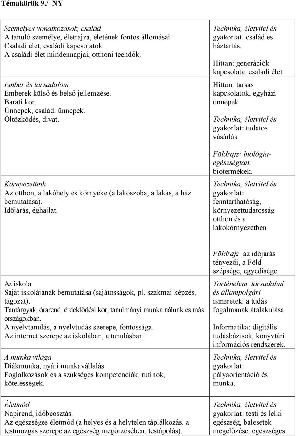 Időjárás, éghajlat. gyakorlat: család és háztartás. Hittan: generációk kapcsolata, családi élet. Hittan: társas kapcsolatok, egyházi ünnepek gyakorlat: tudatos vásárlás.