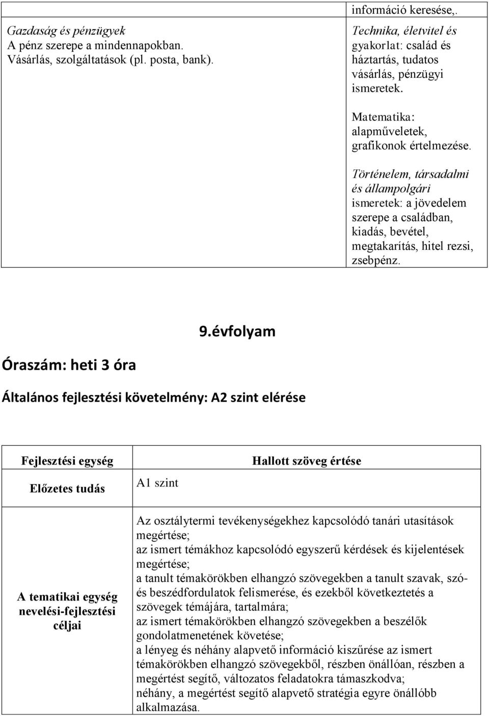 évfolyam Óraszám: heti 3 óra Általános fejlesztési követelmény: A2 szint elérése Fejlesztési egység Előzetes tudás A1 szint Hallott szöveg értése A tematikai egység nevelési-fejlesztési céljai Az