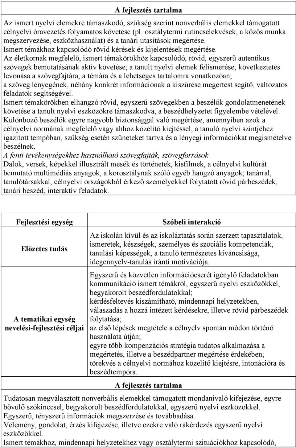 Az életkornak megfelelő, ismert témakörökhöz kapcsolódó, rövid, egyszerű autentikus szövegek bemutatásának aktív követése; a tanult nyelvi elemek felismerése; következtetés levonása a szövegfajtára,