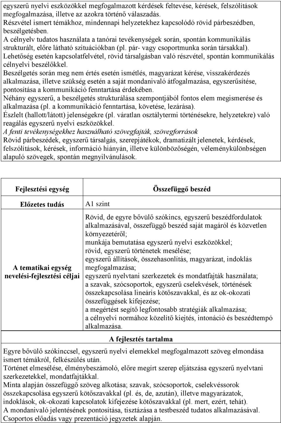 A célnyelv tudatos használata a tanórai tevékenységek során, spontán kommunikálás strukturált, előre látható szituációkban (pl. pár- vagy csoportmunka során társakkal).