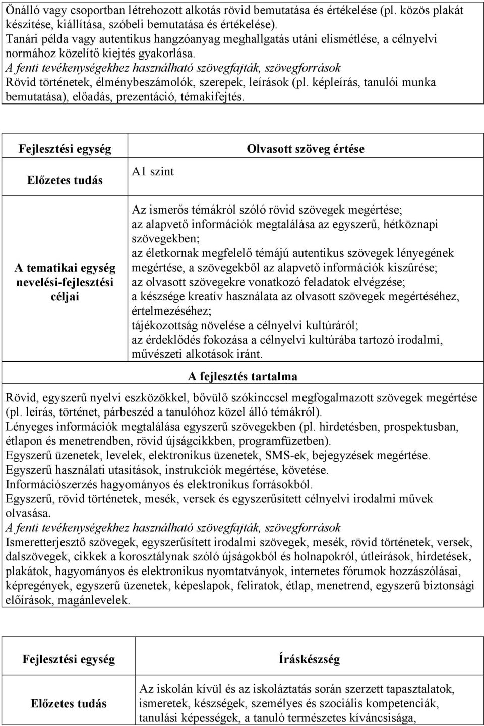 A fenti tevékenységekhez használható szövegfajták, szövegforrások Rövid történetek, élménybeszámolók, szerepek, leírások (pl. képleírás, tanulói munka bemutatása), előadás, prezentáció, témakifejtés.