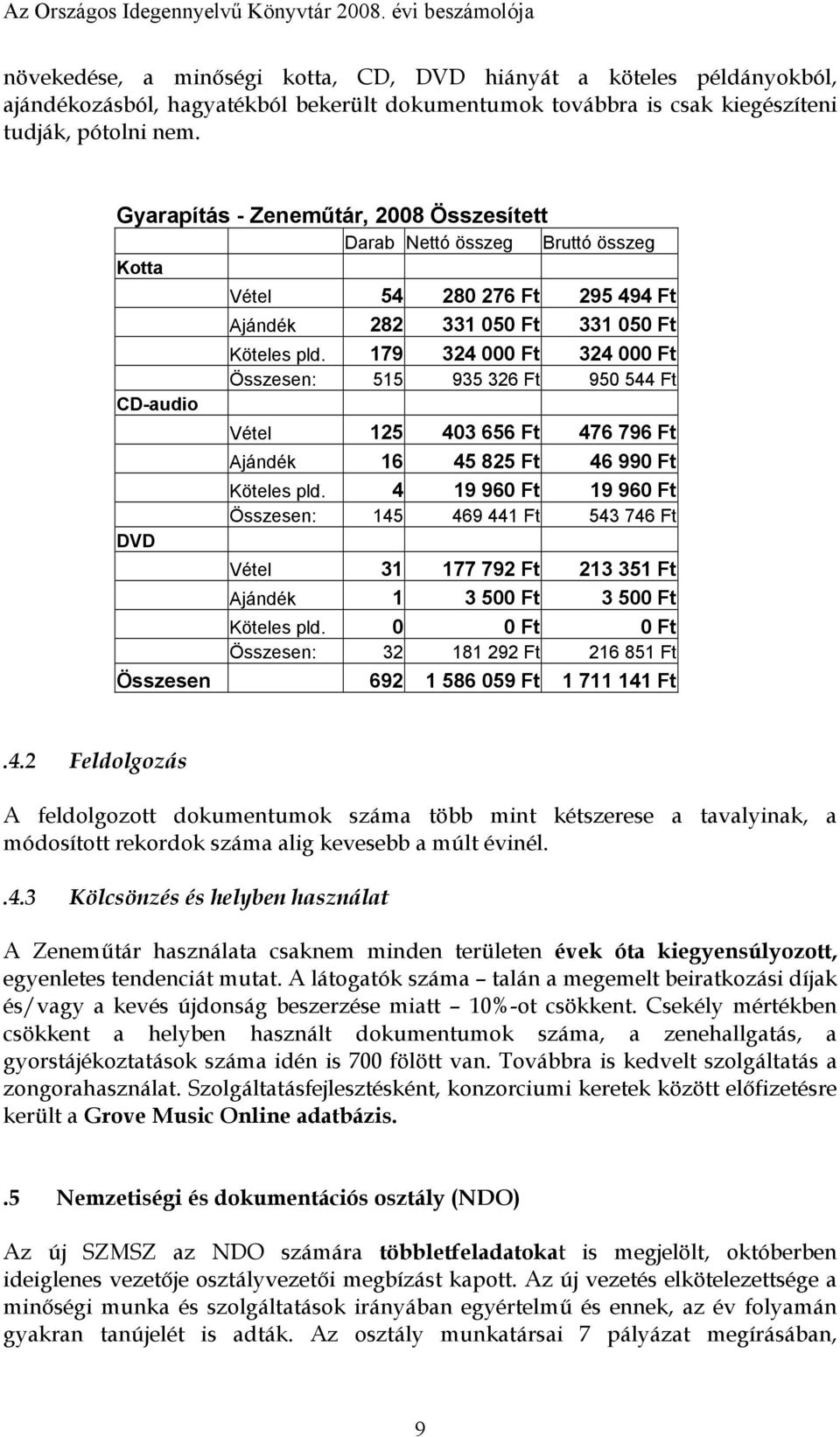 Gyarapítás - Zeneműtár, 2008 Összesített Darab Nettó összeg Bruttó összeg Kotta Vétel 54 280 276 Ft 295 494 Ft Ajándék 282 331 050 Ft 331 050 Ft Köteles pld.