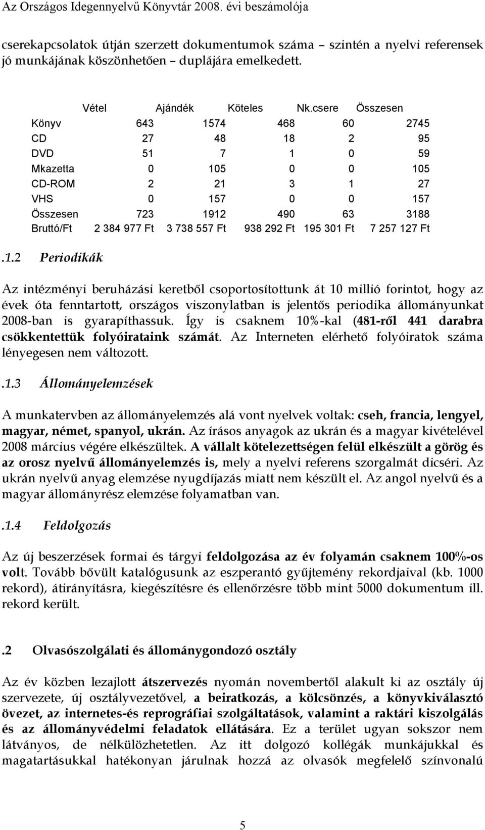 csere Összesen Könyv 643 1574 468 60 2745 CD 27 48 18 2 95 DVD 51 7 1 0 59 Mkazetta 0 105 0 0 105 CD-ROM 2 21 3 1 27 VHS 0 157 0 0 157 Összesen 723 1912 490 63 3188 Bruttó/Ft 2 384 977 Ft 3 738 557