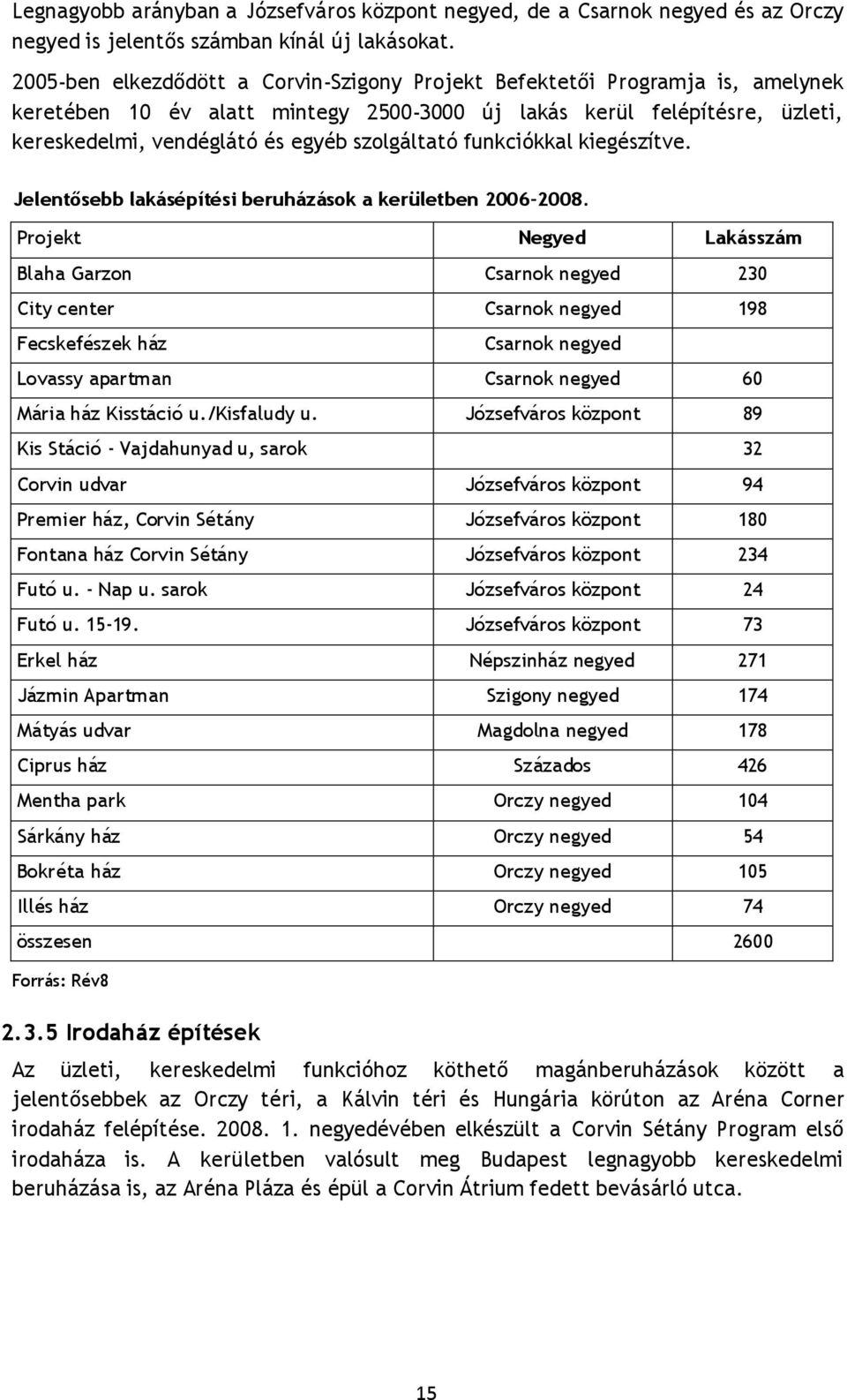 szolgáltató funkciókkal kiegészítve. Jelentősebb lakásépítési beruházások a kerületben 2006-2008.