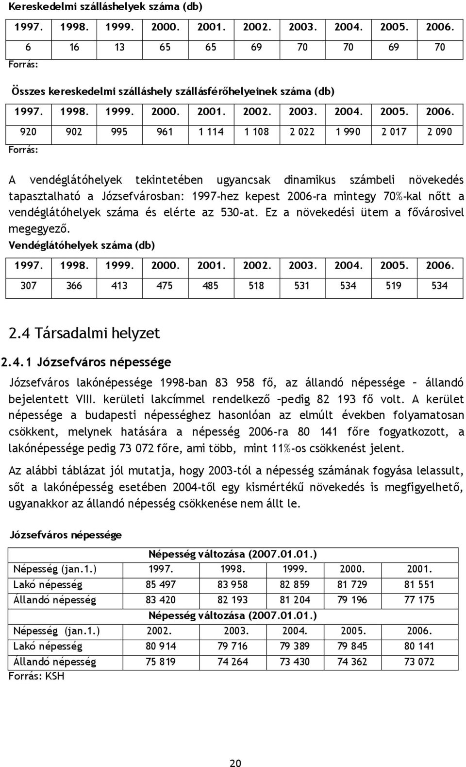 920 902 995 961 1 114 1 108 2 022 1 990 2 017 2 090 Forrás: A vendéglátóhelyek tekintetében ugyancsak dinamikus számbeli növekedés tapasztalható a Józsefvárosban: 1997-hez kepest 2006-ra mintegy