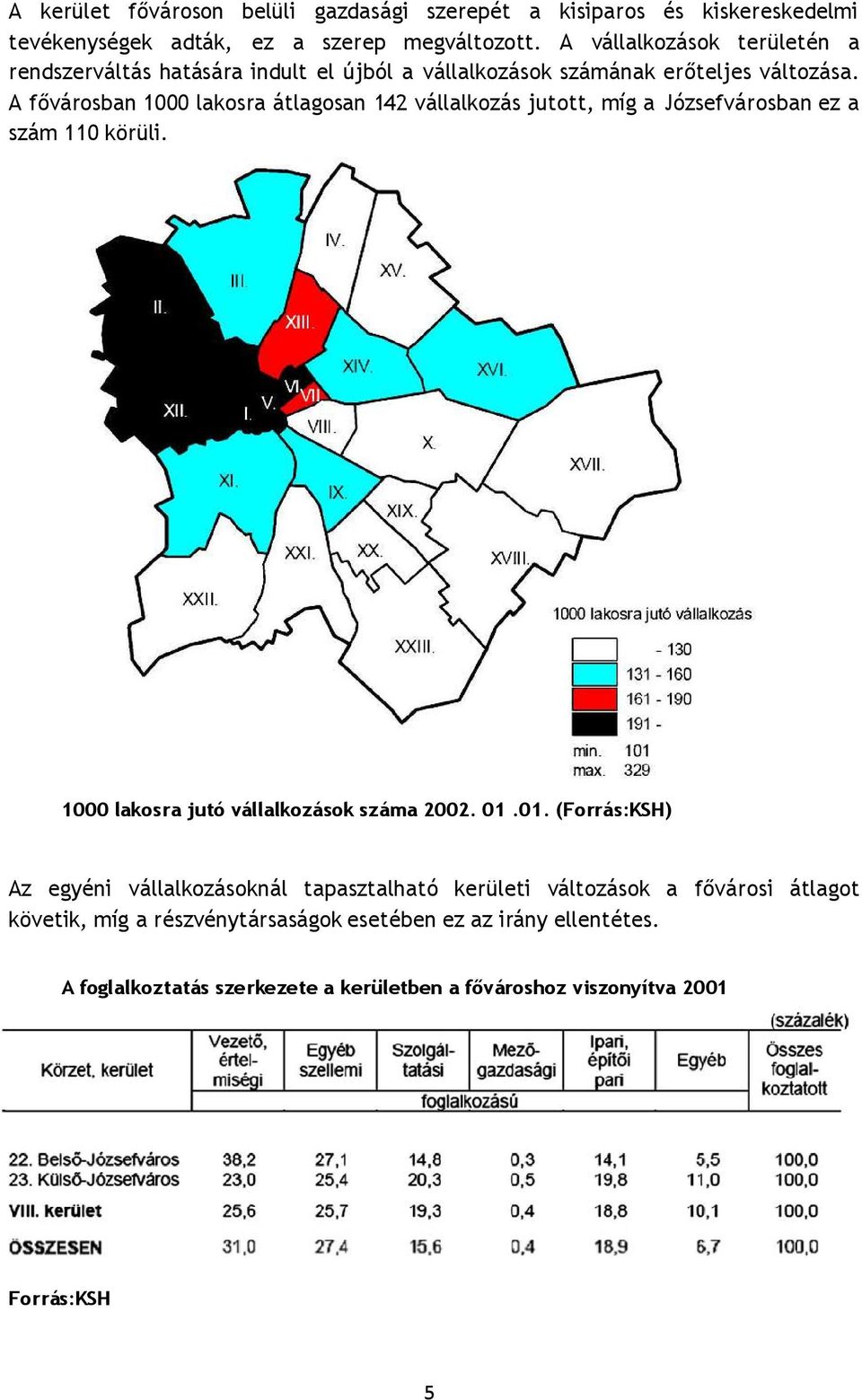 A fővárosban 1000 lakosra átlagosan 142 vállalkozás jutott, míg a Józsefvárosban ez a szám 110 körüli. 1000 lakosra jutó vállalkozások száma 2002. 01.