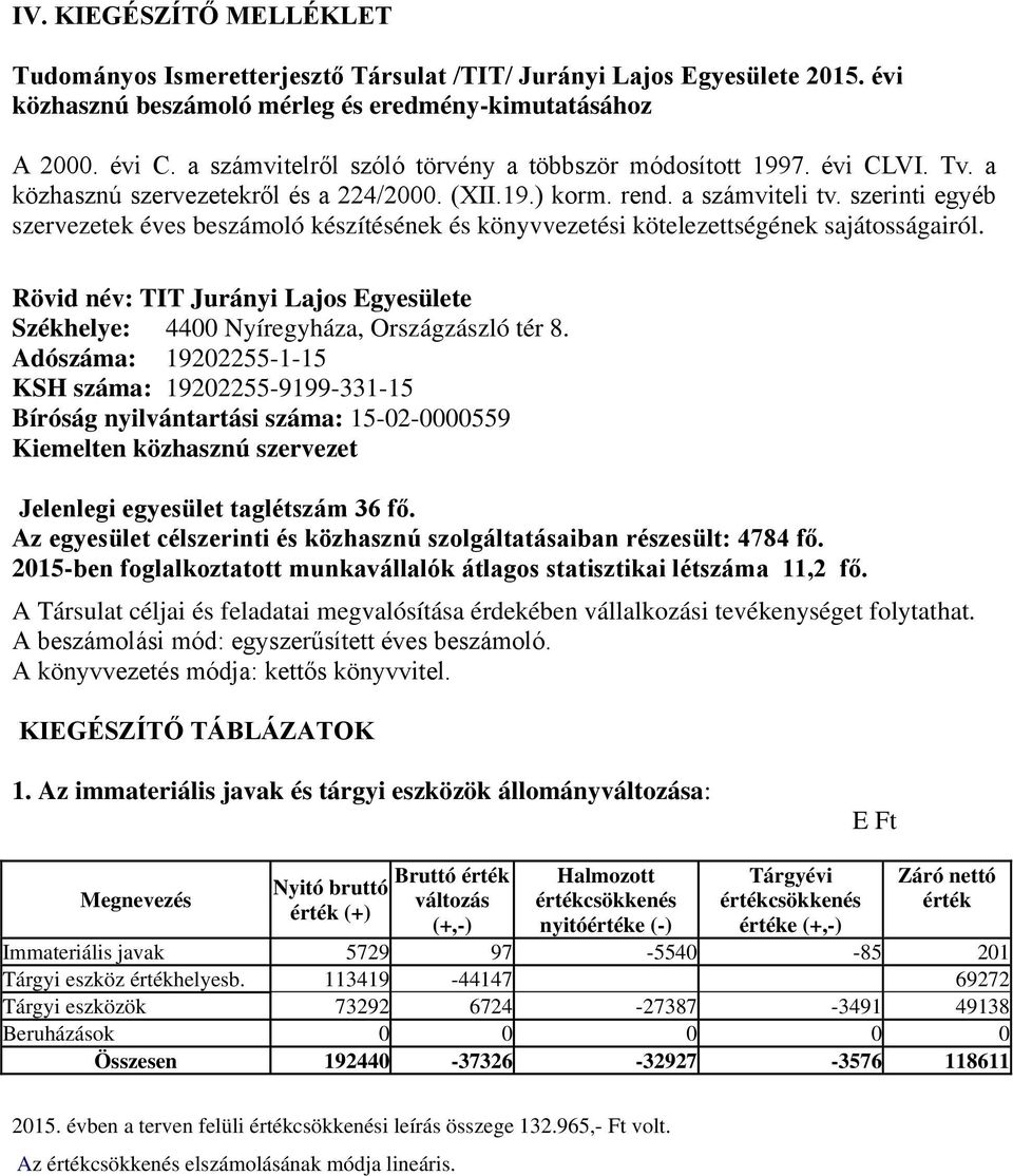 szerinti egyéb szervezetek éves beszámoló készítésének és könyvvezetési kötelezettségének sajátosságairól. Rövid név: TIT Jurányi Lajos Egyesülete Székhelye: 4400 Nyíregyháza, Országzászló tér 8.