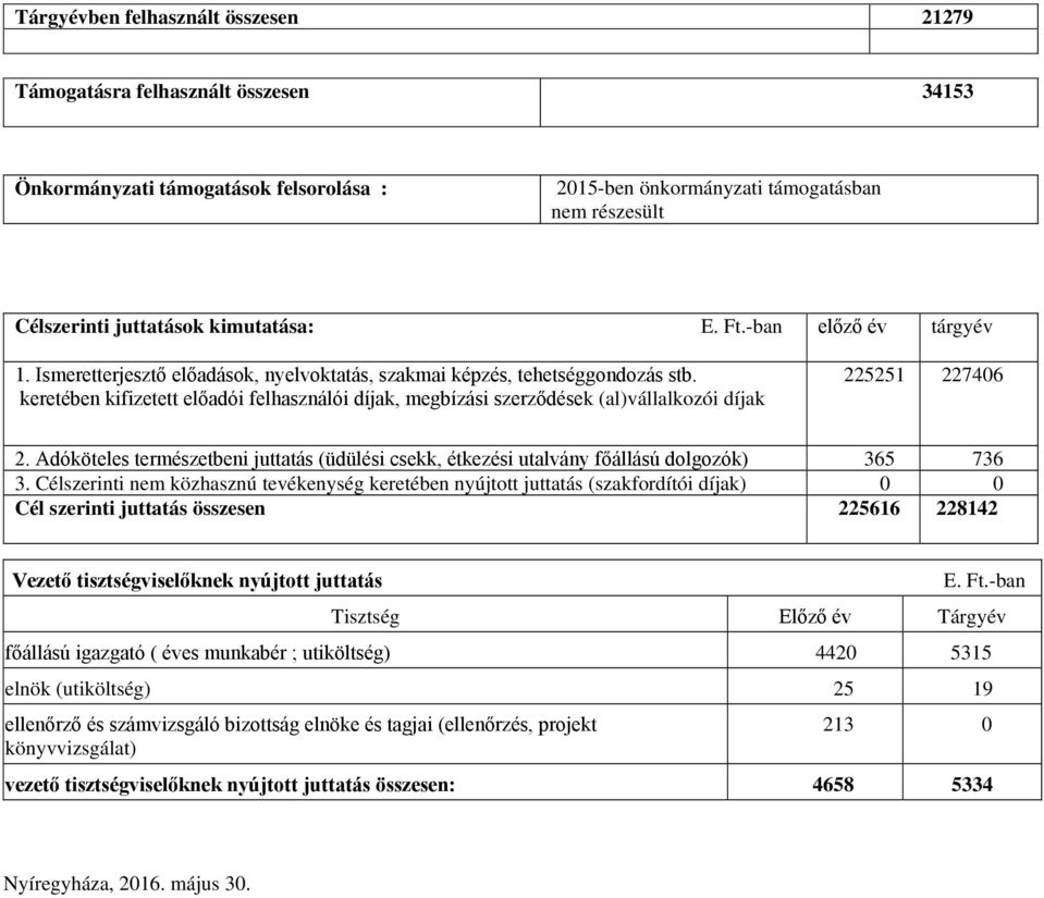 keretében kifizetett előadói felhasználói díjak, megbízási szerződések (al)vállalkozói díjak 225251 227406 2.