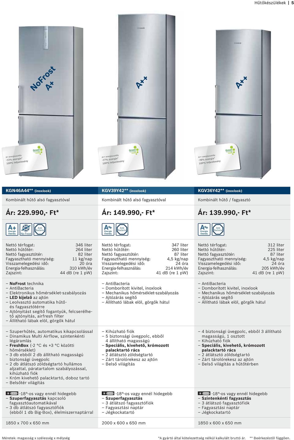 990,- Ft* + No Frost nti Bacteria ++ nti Bacteria ++ nti Bacteria Nettó térfogat: Nettó hűtőtér: Nettó fagyasztótér: Fagyasztható mennyiség: Visszamelegedési idő: -felhasználás: Zajszint: 346 liter