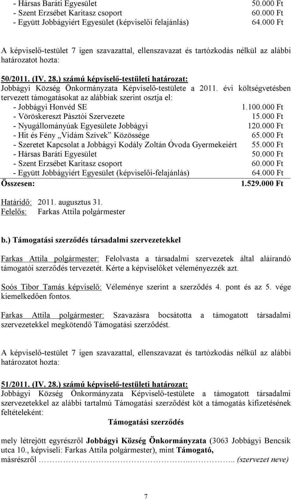 ) számú képviselő-testületi határozat: Jobbágyi Község Önkormányzata Képviselő-testülete a 2011. évi költségvetésben tervezett támogatásokat az alábbiak szerint osztja el: - Jobbágyi Honvéd SE 1.100.