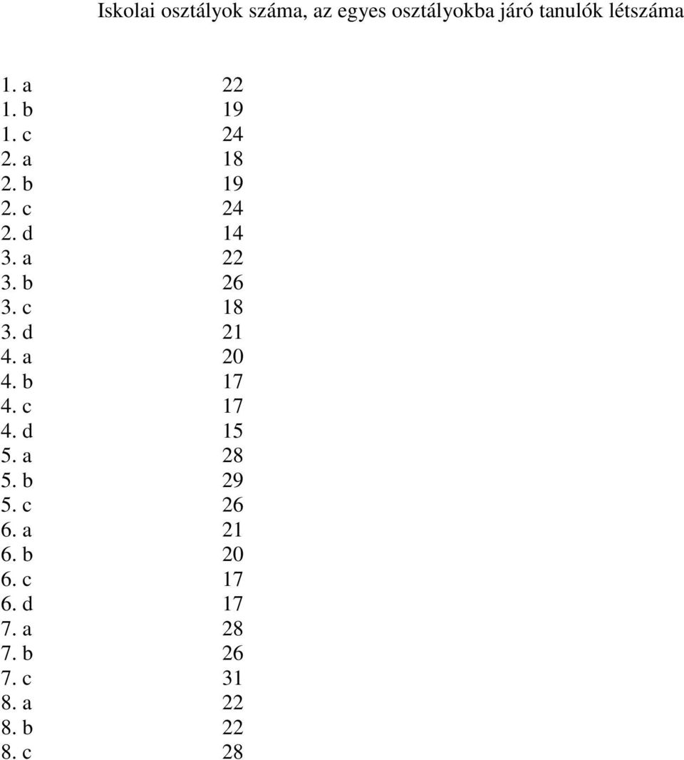 c 18 3. d 21 4. a 20 4. b 17 4. c 17 4. d 15 5. a 28 5. b 29 5. c 26 6.