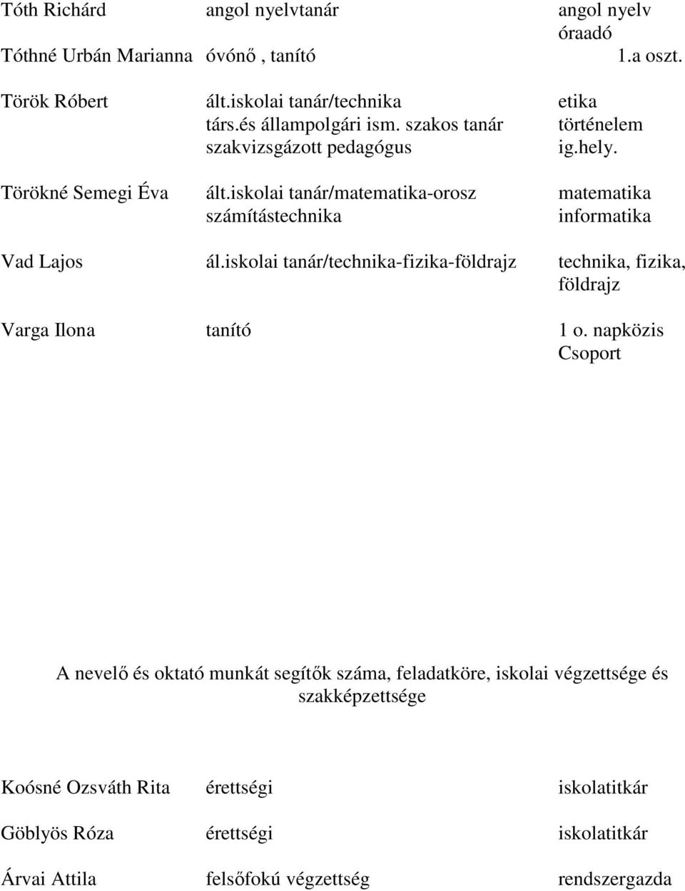 iskolai tanár/matematika-orosz matematika számítástechnika informatika Vad Lajos ál.