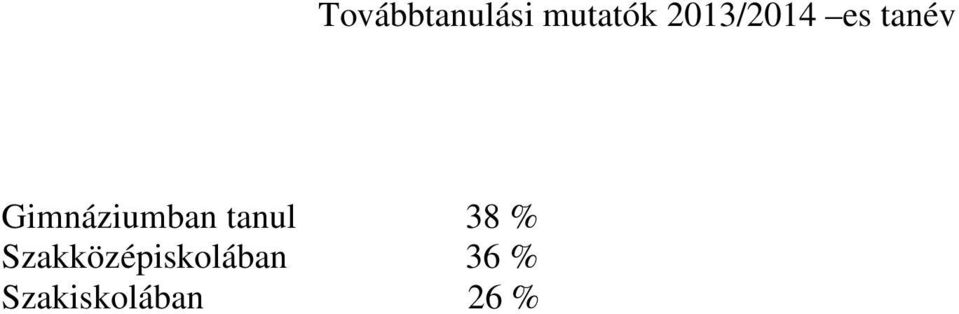 Szakiskolában 26 %