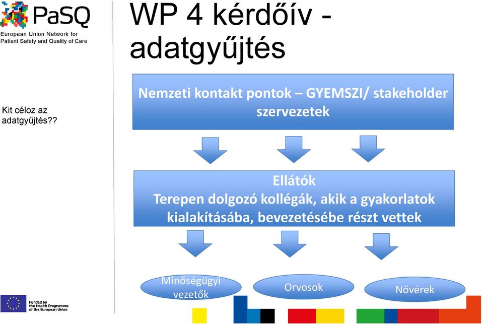 Ellátók Terepen dolgozó ókollégák, akik a gyakorlatok k