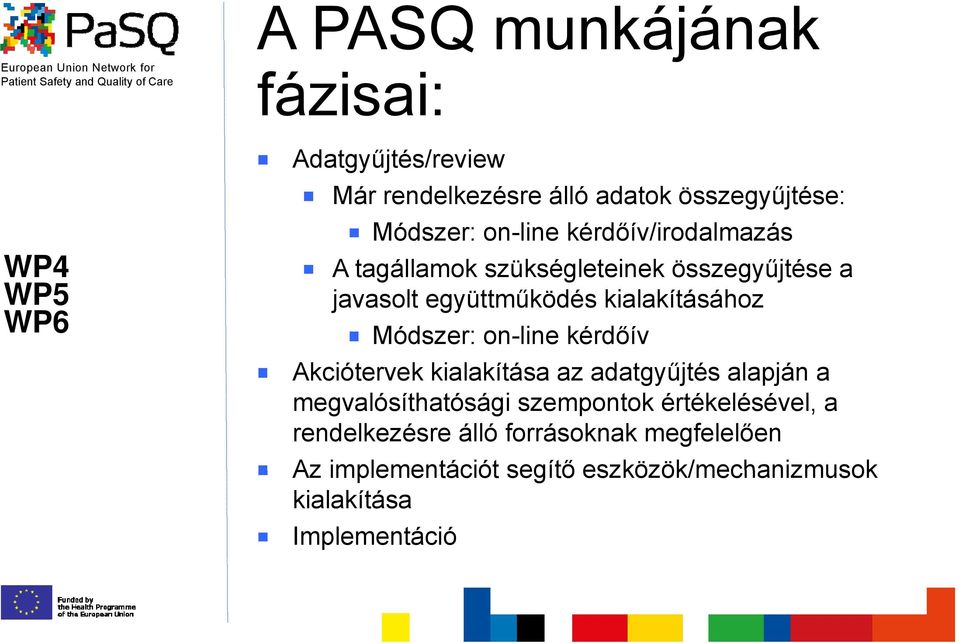 Módszer: on-line kérdőív Akciótervek kialakítása az adatgyűjtés alapján a megvalósíthatósági szempontok