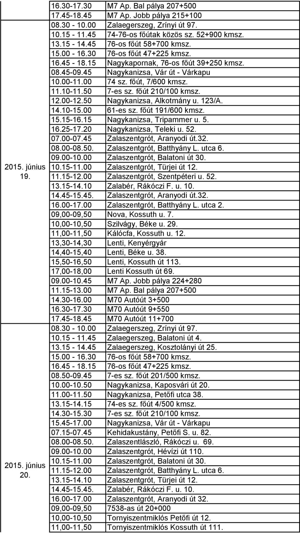 10-11.50 7-es sz. főút 210/100 kmsz. 12.00-12.50 Nagykanizsa, Alkotmány u. 123/A. 14.10-15.00 61-es sz. főút 191/600 kmsz. 15.15-16.15 Nagykanizsa, Tripammer u. 5. 16.25-17.20 Nagykanizsa, Teleki u.