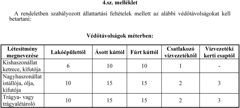 ketrece, kifutója Nagyhaszonállat istállója, ólja, kifutója Trágya- vagy trágyalétároló