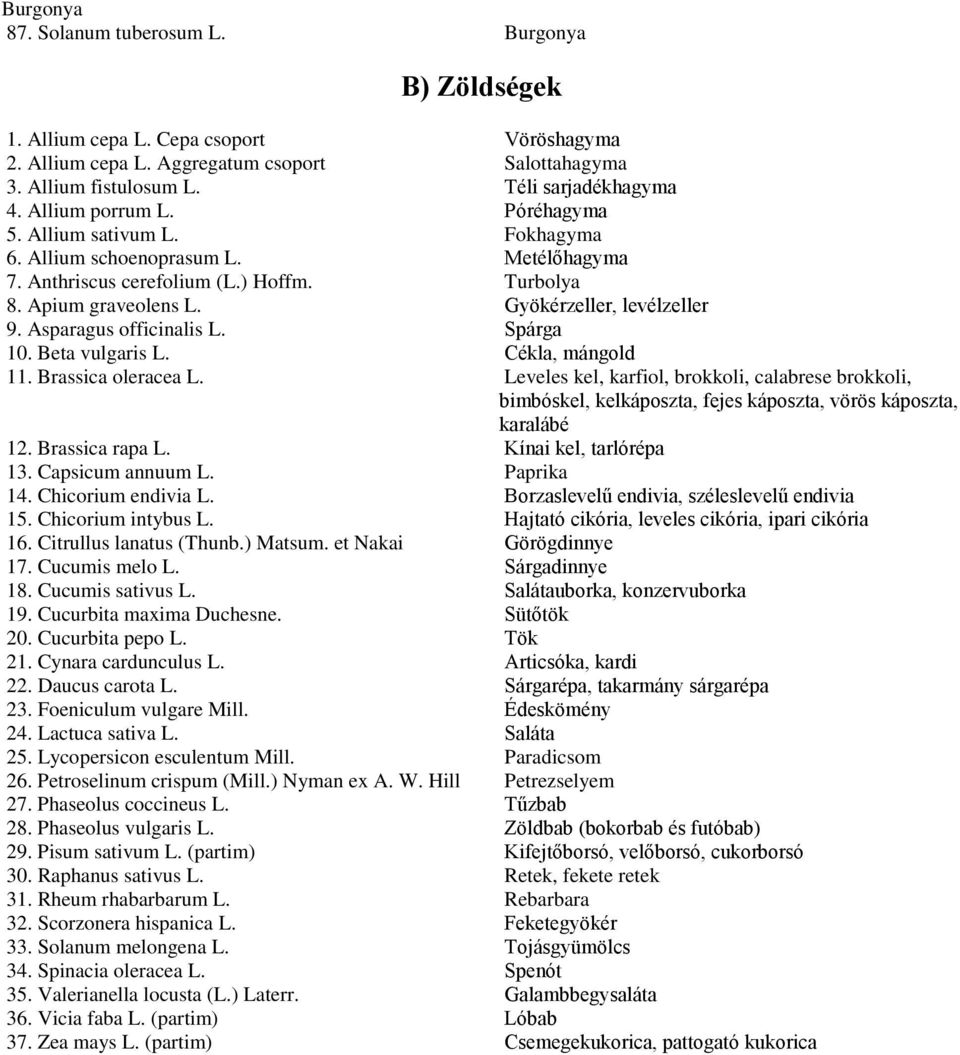 Asparagus officinalis L. Spárga 10. Beta vulgaris L. Cékla, mángold 11. Brassica oleracea L.