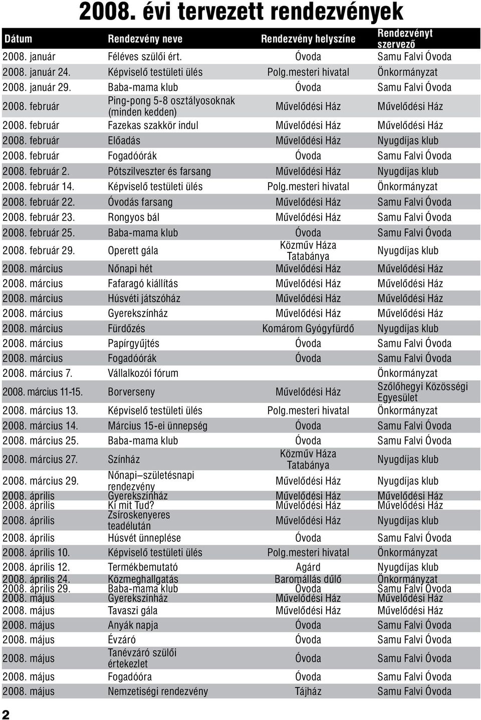 február Fazekas szakkör indul Művelődési Ház Művelődési Ház 2008. február Előadás Művelődési Ház Nyugdíjas klub 2008. február Fogadóórák Óvoda Samu Falvi Óvoda 2008. február 2.