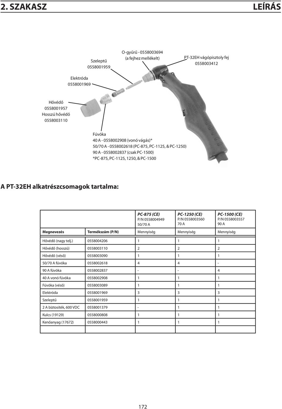 0558004949 50/70 A PC-1250 (CE) P/N 0558003560 70 A PC-1500 (CE) P/N 0558003557 90 A Megnevezés Termékszám (P/N) Mennyiség Mennyiség Mennyiség Hővédő (nagy telj.