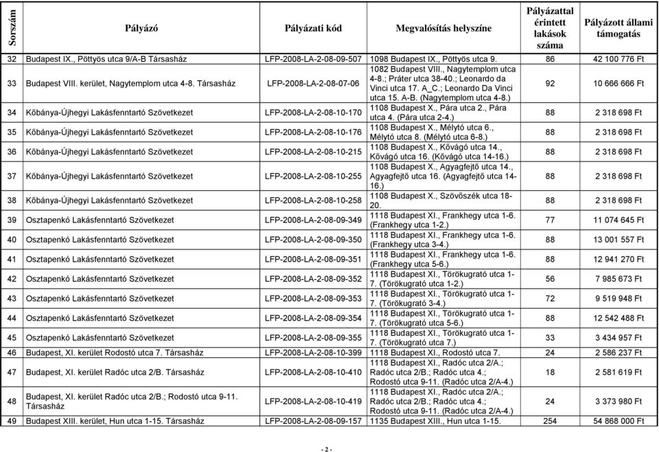 ) 34 Kőbánya-Újhegyi Lakásfenntartó Szövetkezet LFP-2008-LA-2-08-10-170 1108 Budapest X., Pára utca 2., Pára utca 4. (Pára utca 2-4.