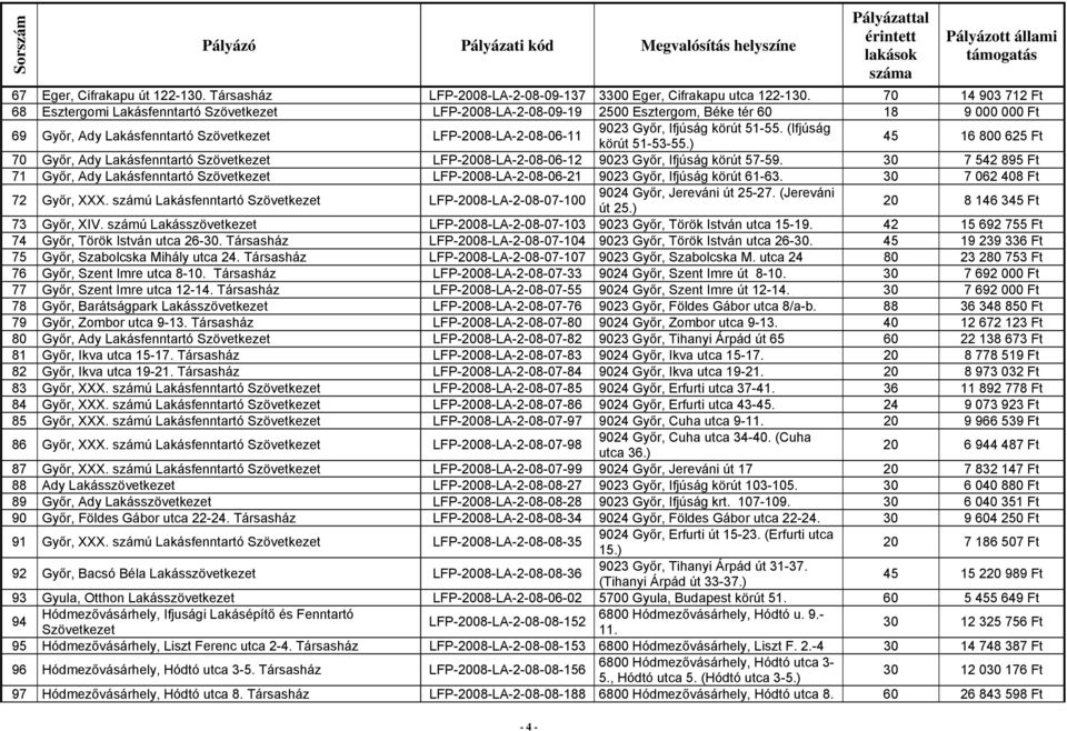 Ifjúság körút 51-55. (Ifjúság körút 51-53-55.) 45 16 800 625 Ft 70 Győr, Ady Lakásfenntartó Szövetkezet LFP-2008-LA-2-08-06-12 9023 Győr, Ifjúság körút 57-59.