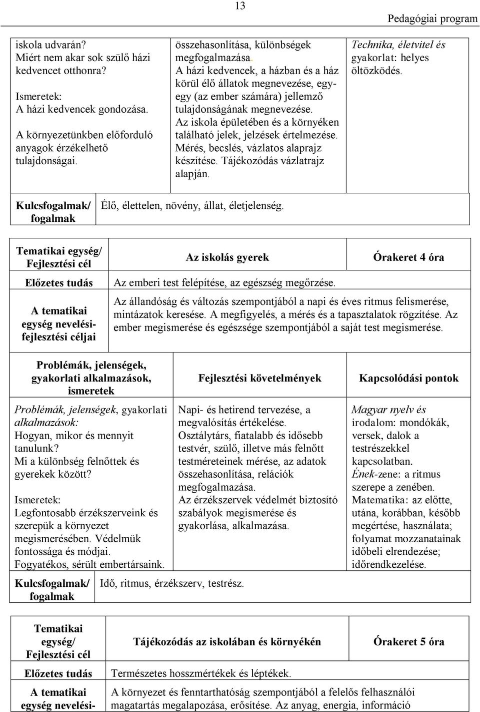 Az iskola épületében és a környéken található jelek, jelzések értelmezése. Mérés, becslés, vázlatos alaprajz készítése. Tájékozódás vázlatrajz alapján.