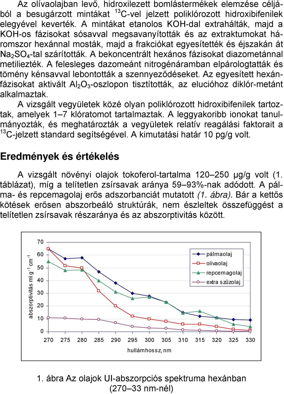 szárították. A bekoncentrált hexános fázisokat diazometánnal metiliezték. A felesleges dazomeánt nitrogénáramban elpárologtatták és tömény kénsavval lebontották a szennyeződéseket.