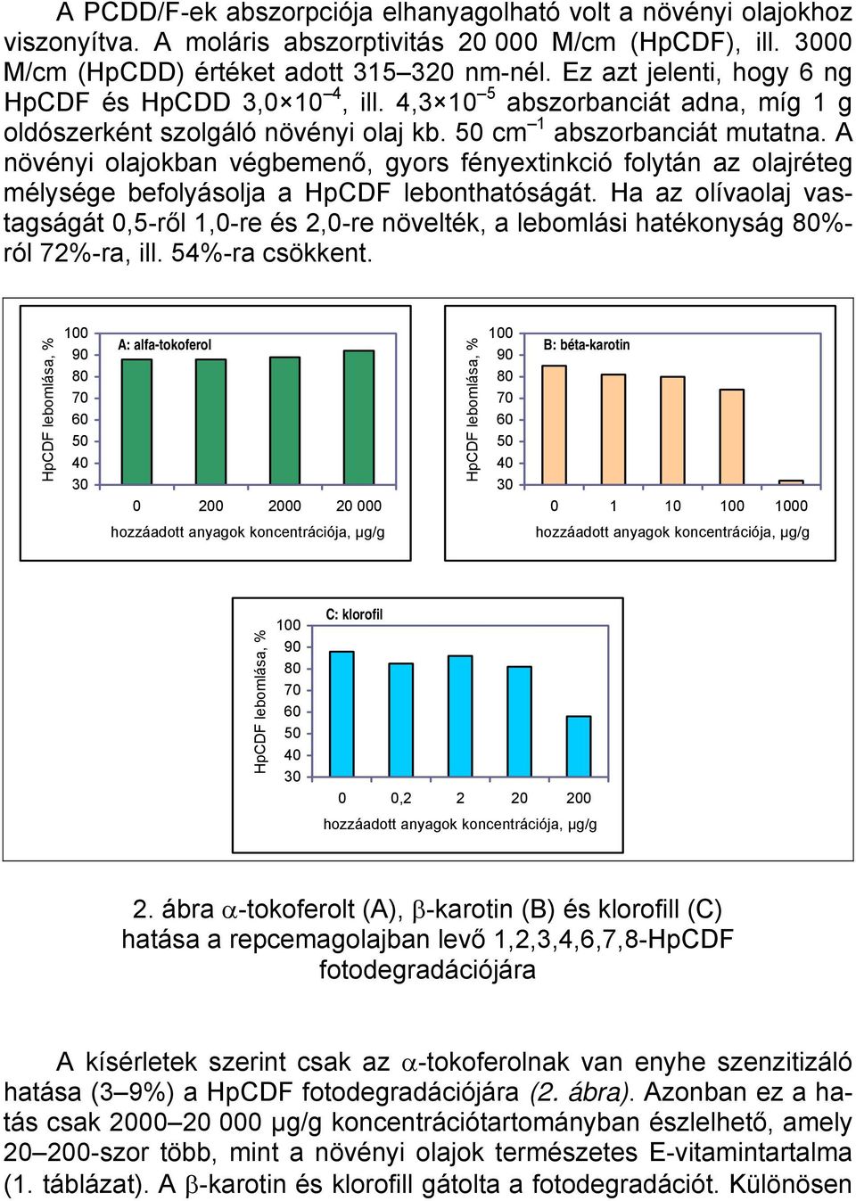 A növényi olajokban végbemenő, gyors fényextinkció folytán az olajréteg mélysége befolyásolja a HpCDF lebonthatóságát.
