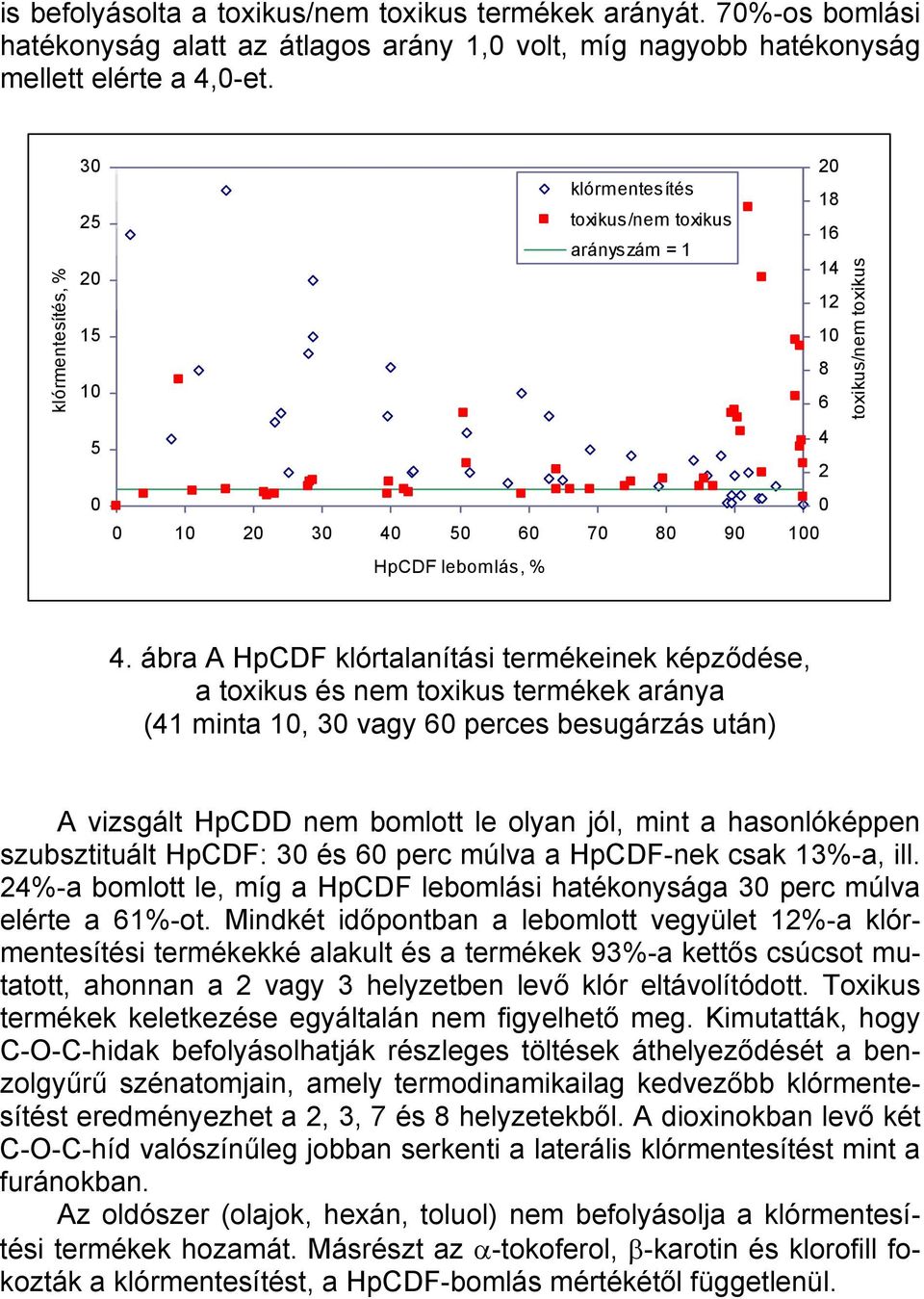 ábra A HpCDF klórtalanítási termékeinek képződése, a toxikus és nem toxikus termékek aránya (41 minta 1, 3 vagy perces besugárzás után) A vizsgált HpCDD nem bomlott le olyan jól, mint a hasonlóképpen