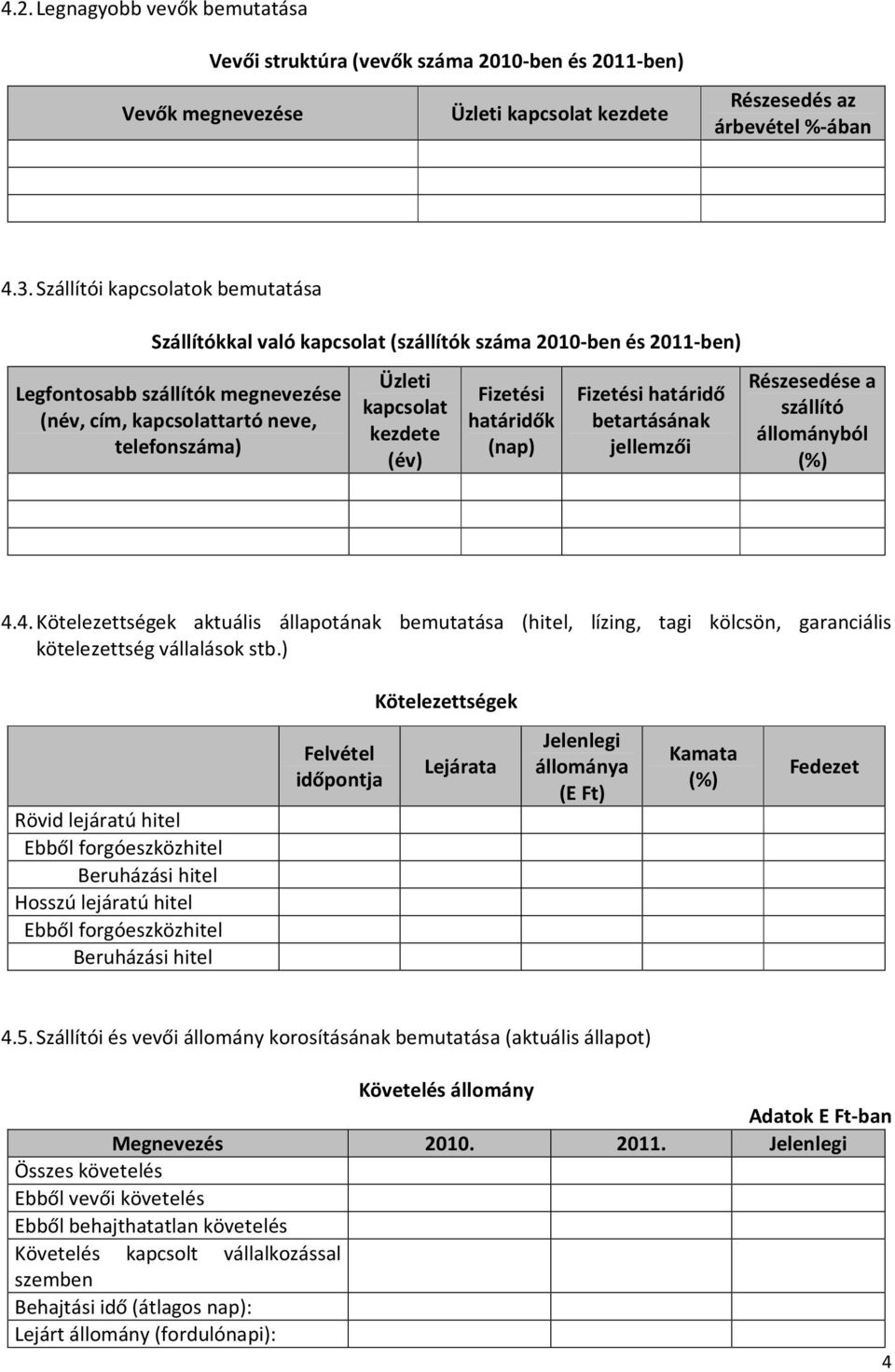 kezdete (év) Fizetési határidők (nap) Fizetési határidő betartásának jellemzői Részesedése a szállító állományból (%) 4.