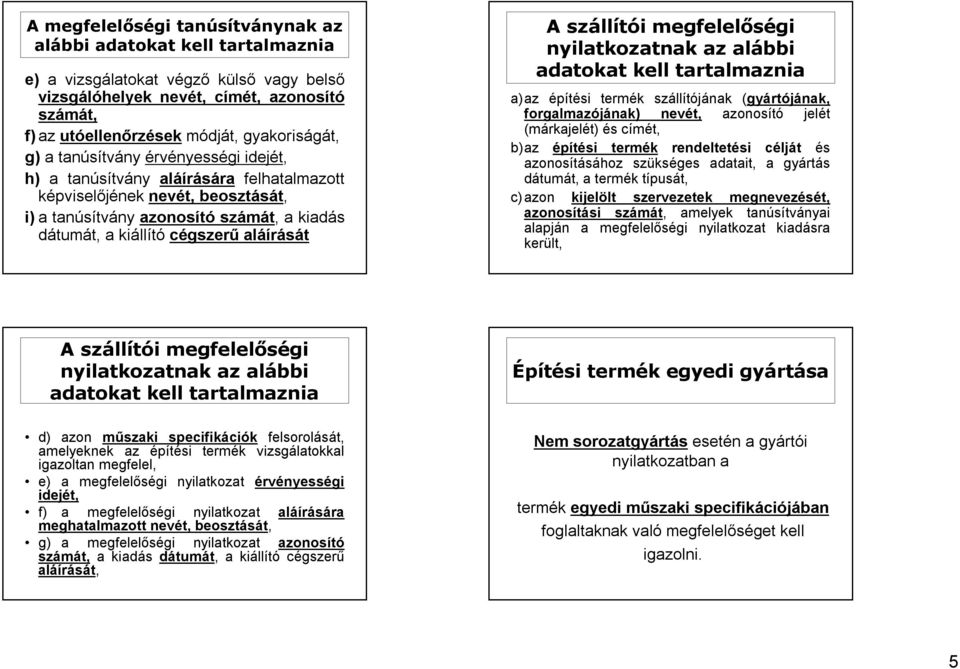 cégszerű aláírását A szállítói megfelelőségi nyilatkozatnak az alábbi adatokat kell tartalmaznia a)az építési termék szállítójának (gyártójának, forgalmazójának) nevét, azonosító jelét (márkajelét)