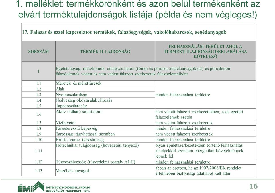 mészhomok, adalékos beton (tömör és pórusos adalékanyagokkal) és pórusbeton falazóelemek védett és nem védett falazott szerkezetek falazóelemeiként 1.1 Méretek és mérettűrések 1.2 Alak 1.