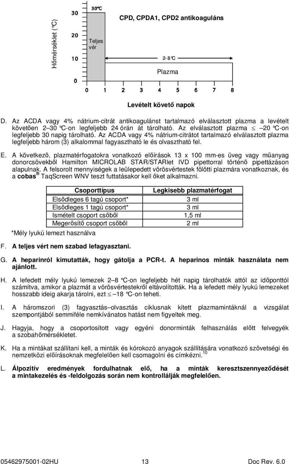 Az elválasztott plazma 20 C-on legfeljebb 30 napig tárolható. Az ACDA vagy 4% nátrium-citrátot tartalmazó elválasztott plazma legfeljebb három (3) alkalommal fagyasztható le és olvasztható fel. E.