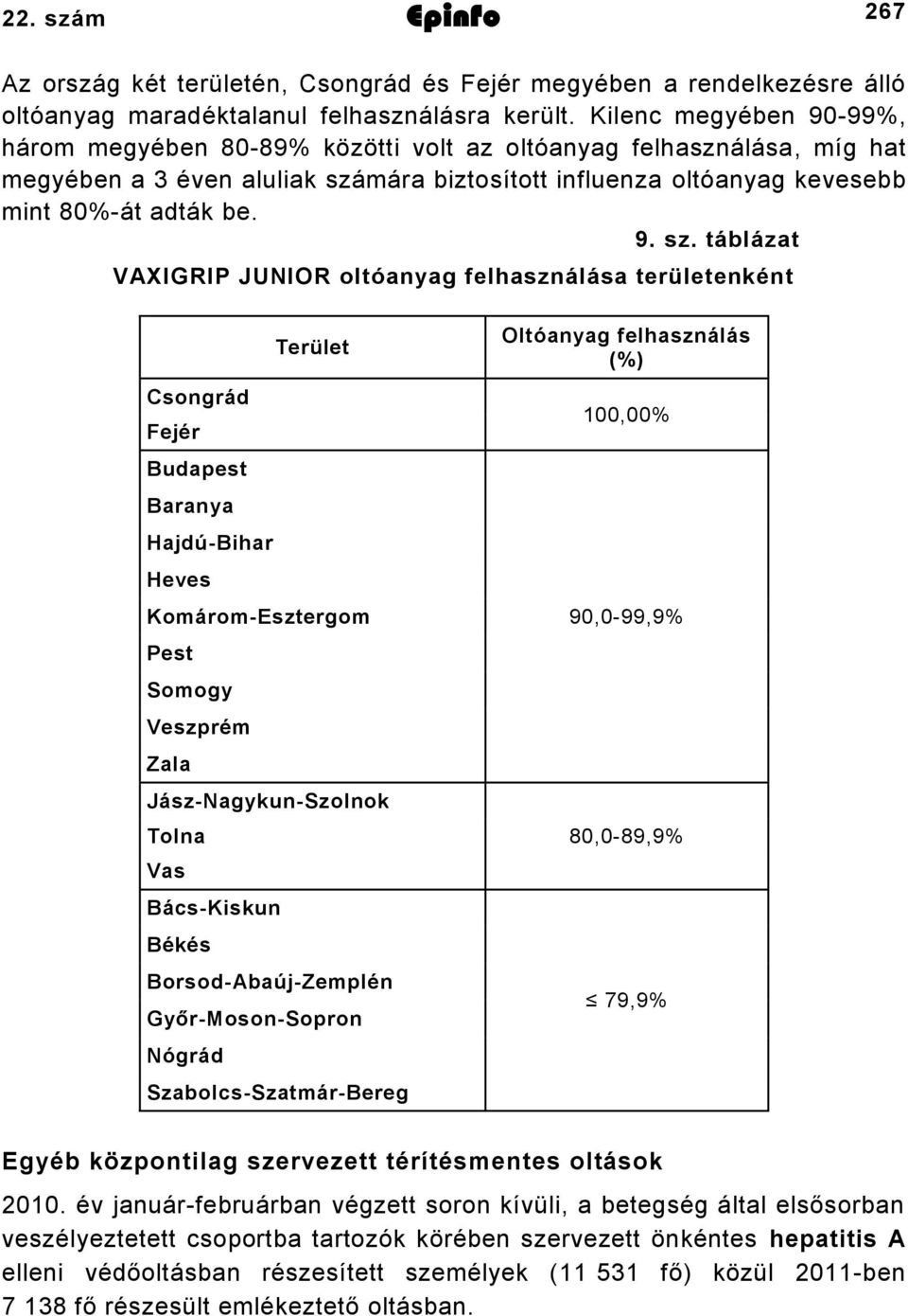 mára biztosított influenza oltóanyag kevesebb mint 80%át adták be. 9. sz.