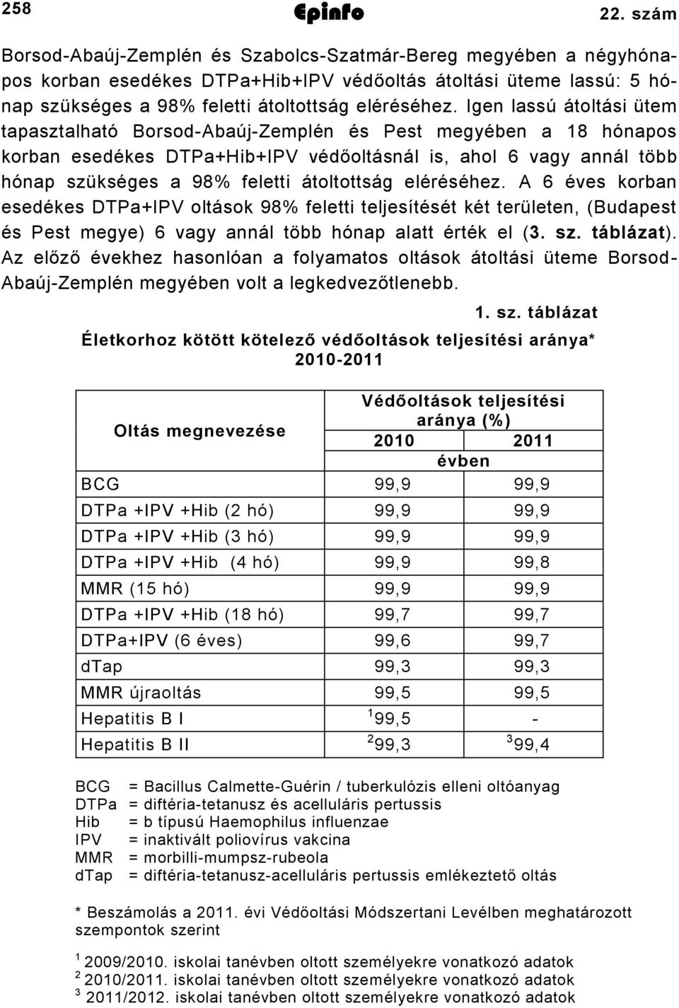 eléréséhez. A 6 éves korban esedékes DTPa+IPV oltások 98% feletti teljesítését két területen, (Budapest és Pest megye) 6 vagy annál több hónap alatt érték el (. sz. táblázat).