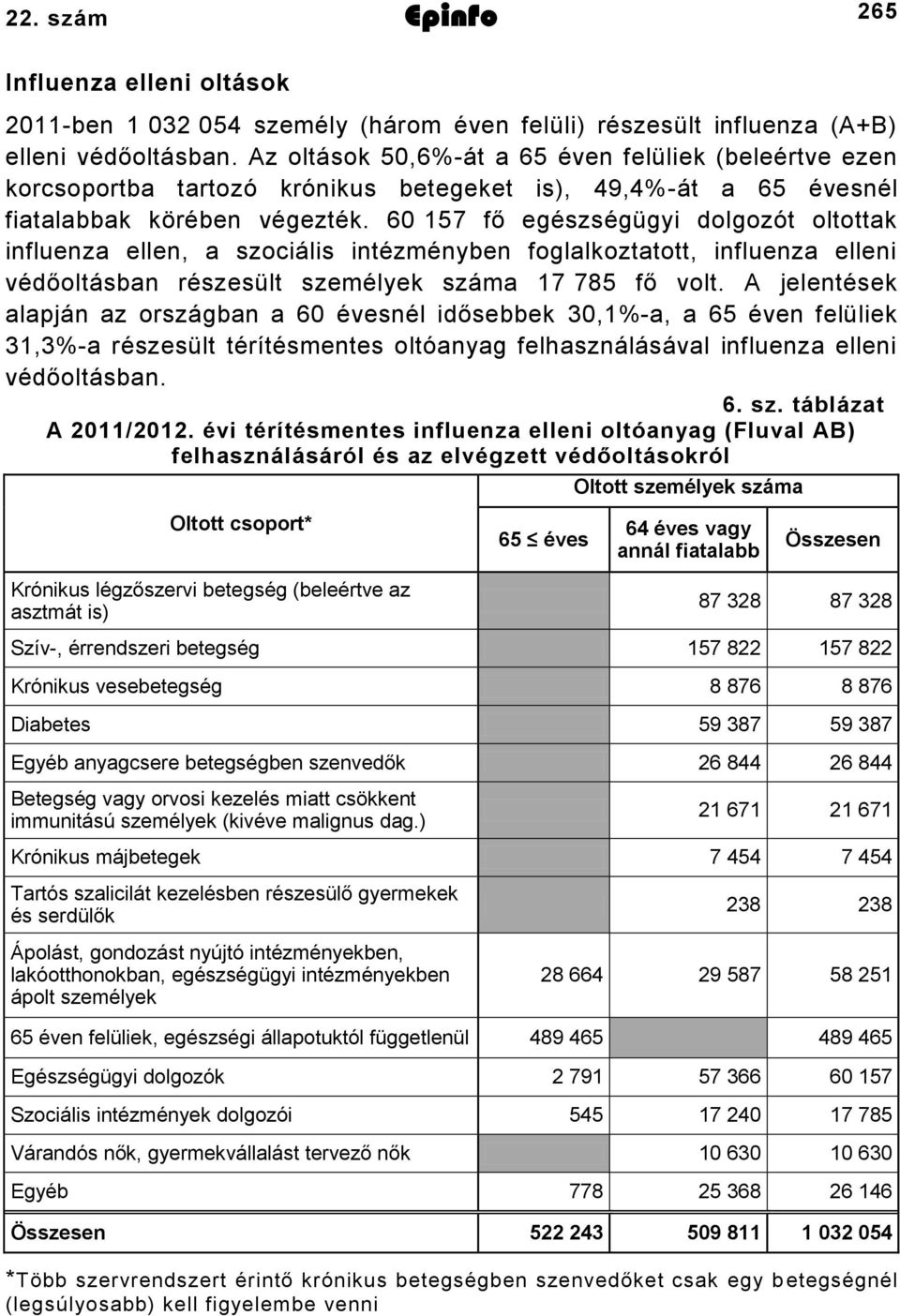 60 57 fő egészségügyi dolgozót oltottak influenza ellen, a szociális intézményben foglalkoztatott, influenza elleni védőoltásban részesült személyek 7 785 fő volt.