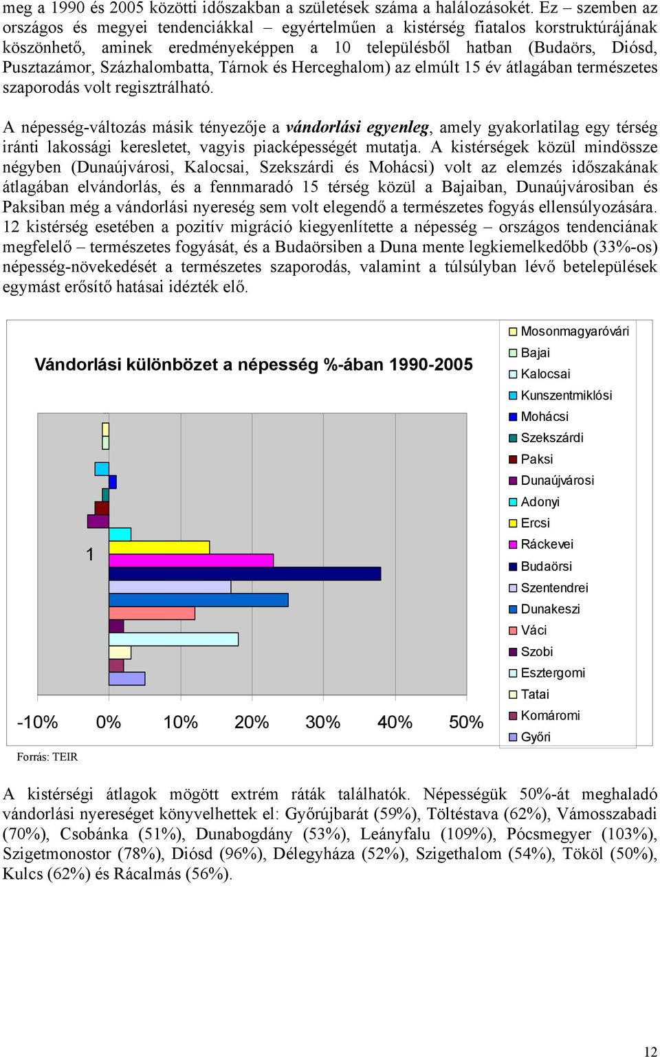 Százhalombatta, Tárnok és Herceghalom) az elmúlt 15 év átlagában természetes szaporodás volt regisztrálható.