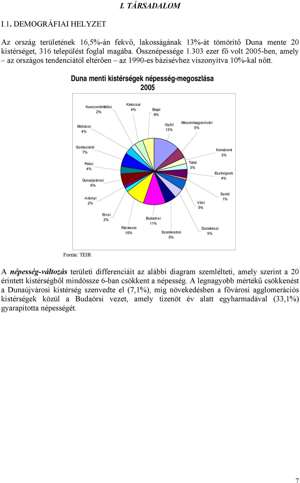 Duna menti kistérségek népesség-megoszlása 2005 Kunszentmiklósi 2% Kalocsai 4% Bajai 6% Mohácsi 4% Győri 13% Mosonmagyaróvári 5% Szekszárdi 7% Paksi 4% Dunaújvárosi 6% Tatai 3% Komáromi 3% Esztergomi