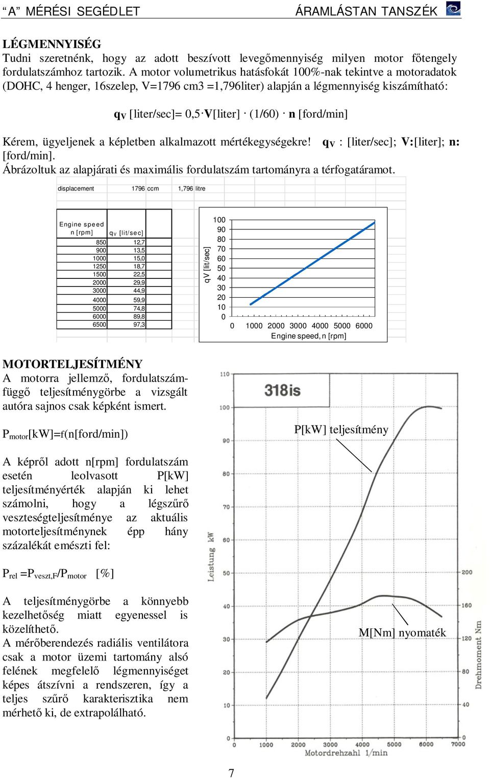 [ford/min] Kérem, ügyeljenek a képletben alkalmazott mértékegységekre! q V : [liter/sec]; V:[liter]; n: [ford/min]. Ábrázoltuk az alapjárati és maximális fordulatszám tartományra a térfogatáramot.