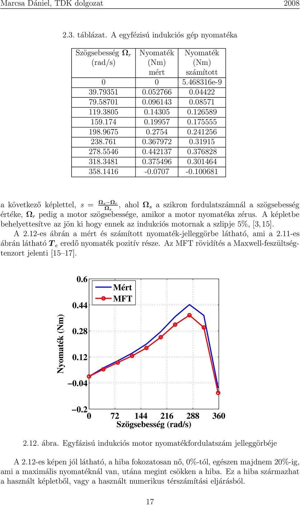 100681 a következő képlettel, s = Ωs Ωr Ω s, ahol Ω s a szikron fordulatszámnál a szögsebesség értéke, Ω r pedig a motor szögsebessége, amikor a motor nyomatéka zérus.